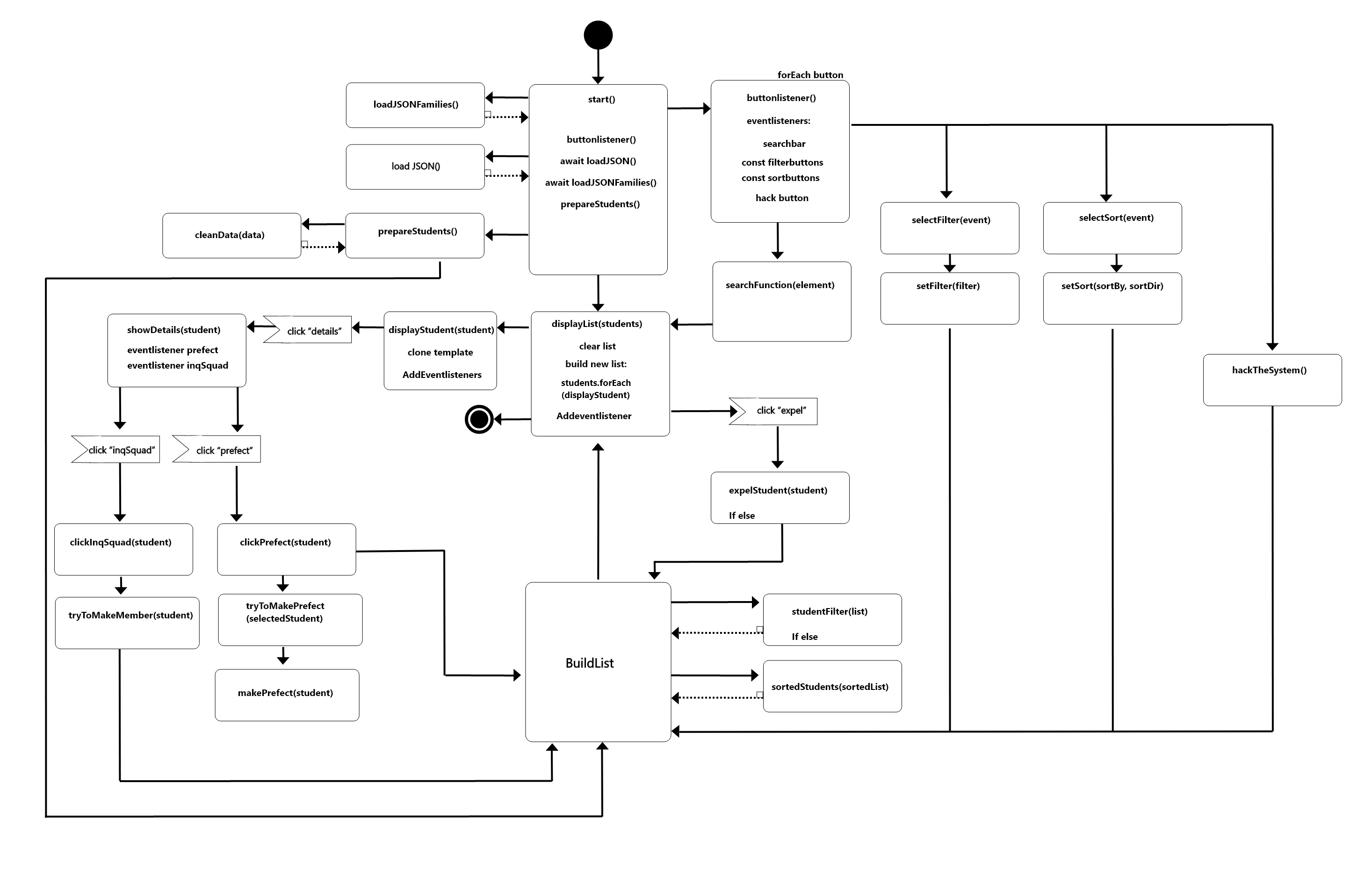 popup picture of activity diagram